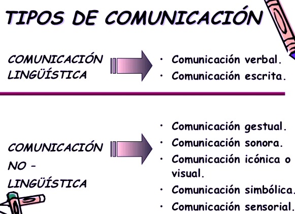 Tipos de comunicación 