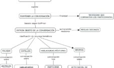 Características de una conversación cotidiana